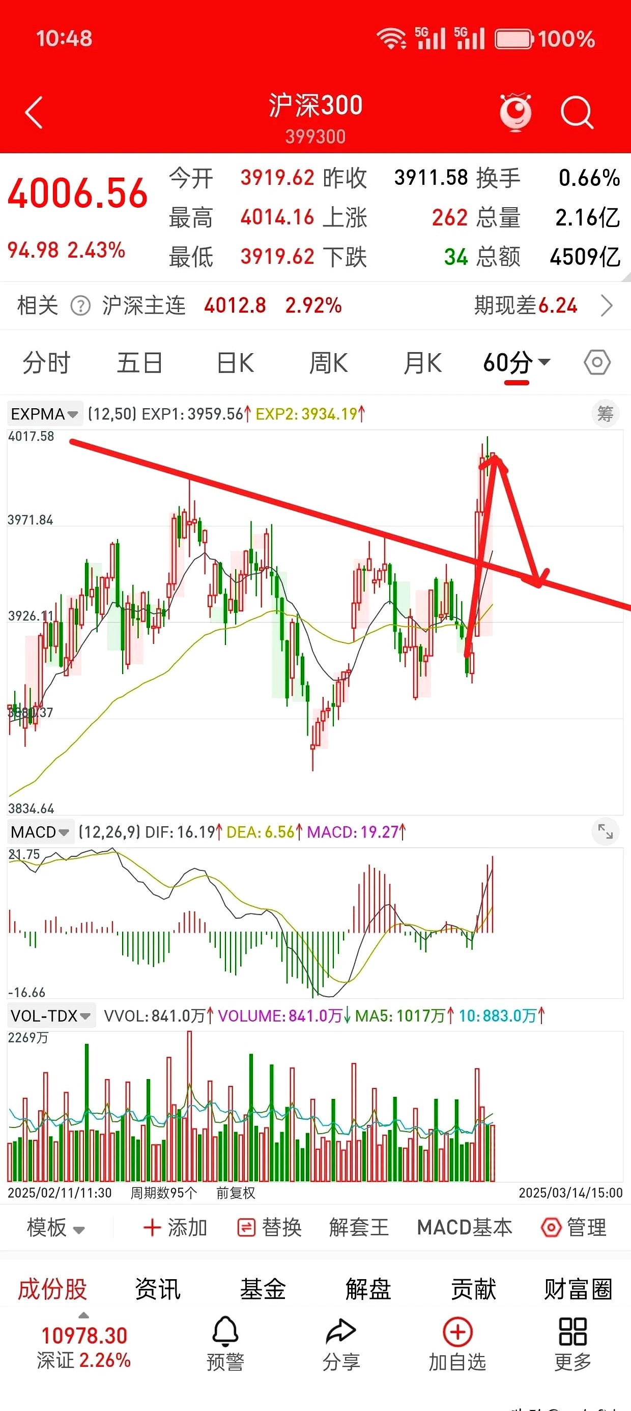 沪指3900点博弈激烈 热点板块轮动明显加速