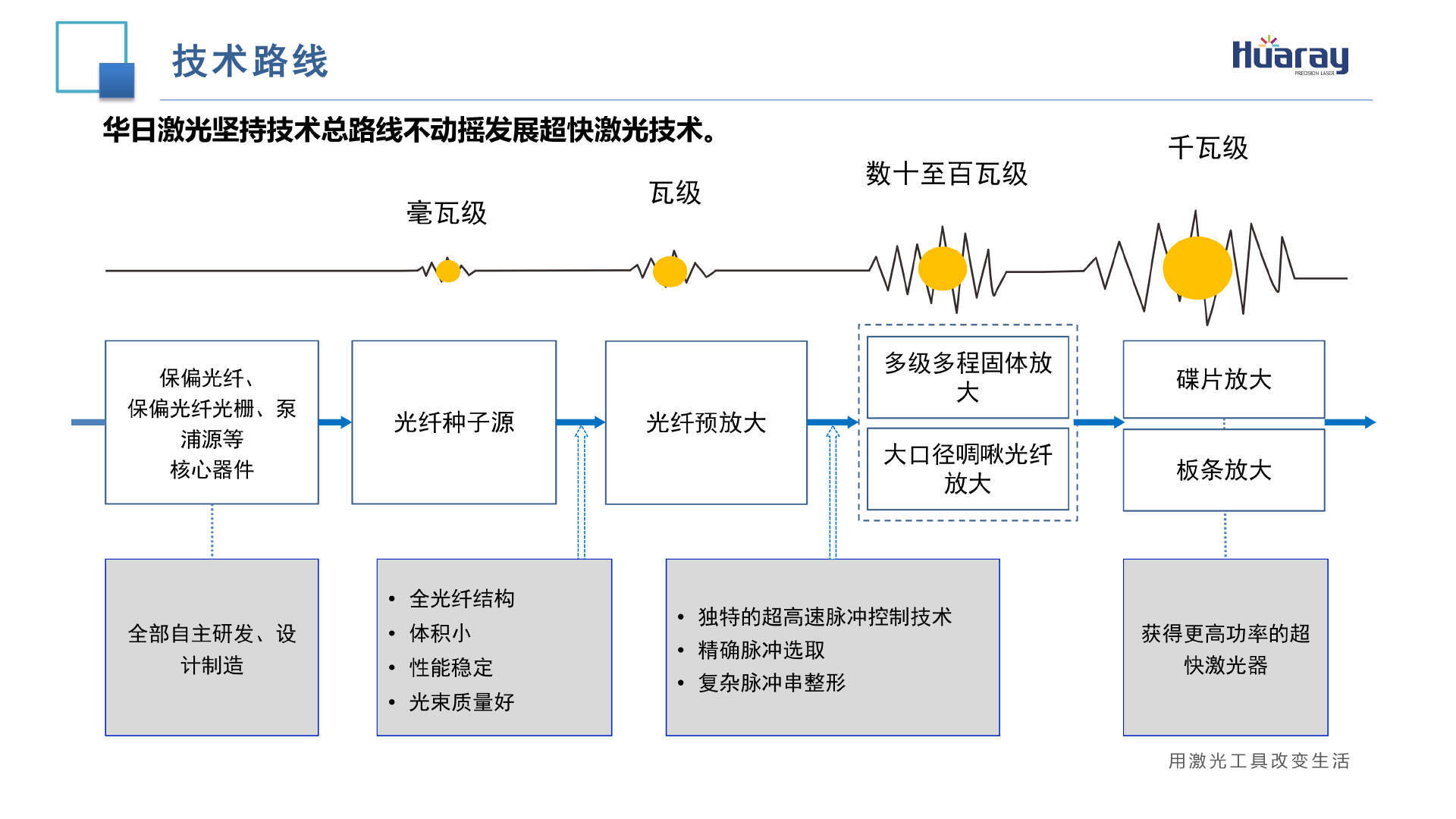 上海:加快培育硅光、6G、第四代半导体、类脑智能等产业