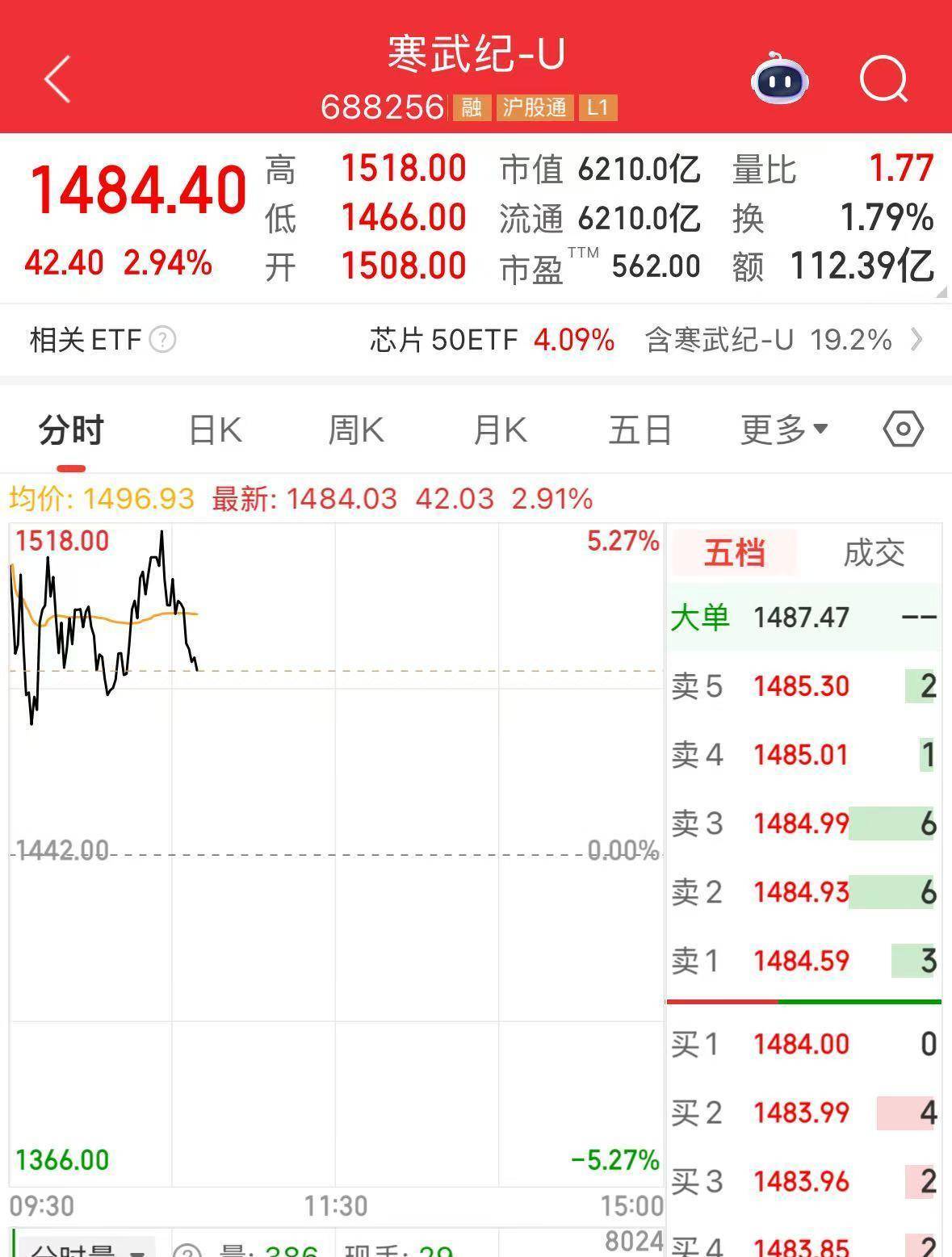 沪指3900点博弈激烈 热点板块轮动明显加速