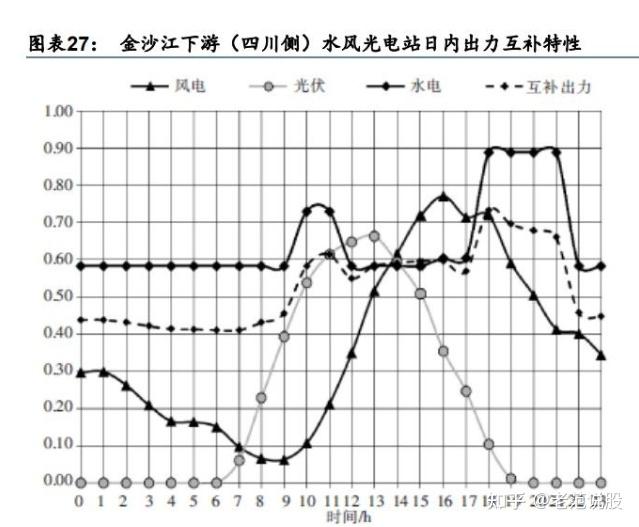 长江电力新注册《自控温混凝土电热养护系统V1.0》项目的软件著作权