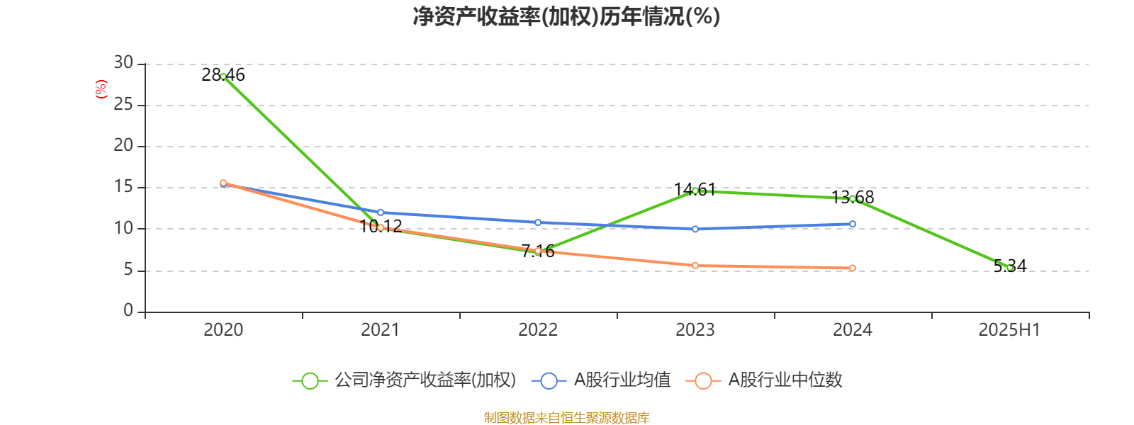 三星电子2025年第三季度利润预计创三年来新高
