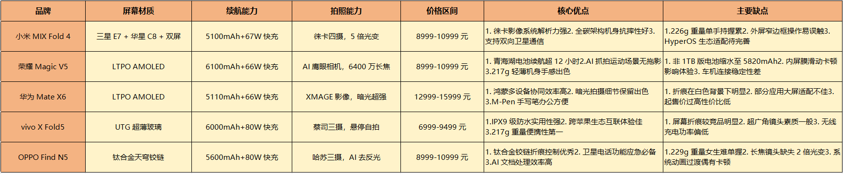 三星电子2025年第三季度利润预计创三年来新高
