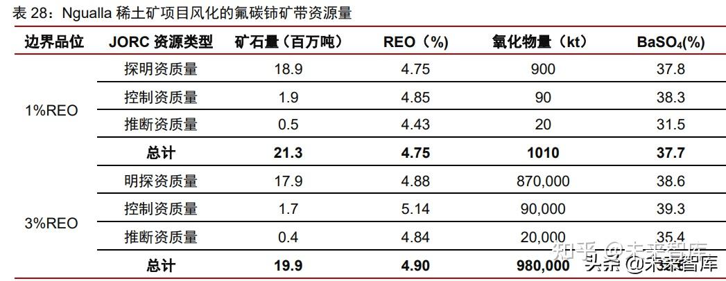 中信证券:管制力度全面升级 稀土价值重估正当时