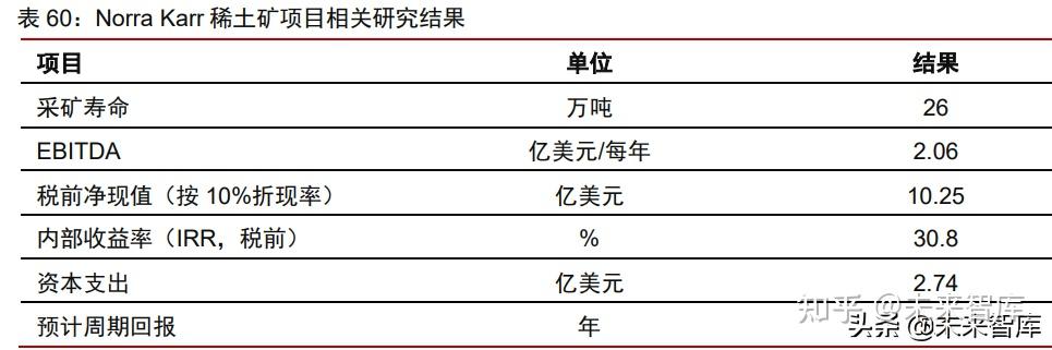中信证券:管制力度全面升级 稀土价值重估正当时