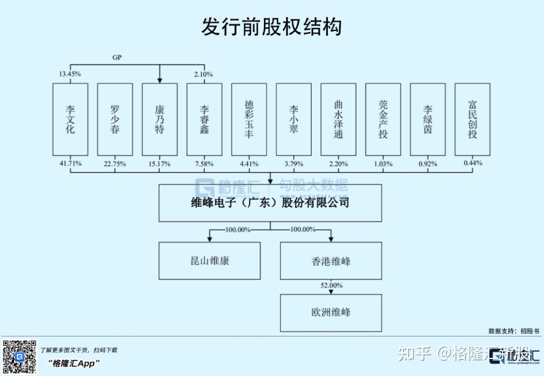 维峰电子：已形成机器人连接器解决方案