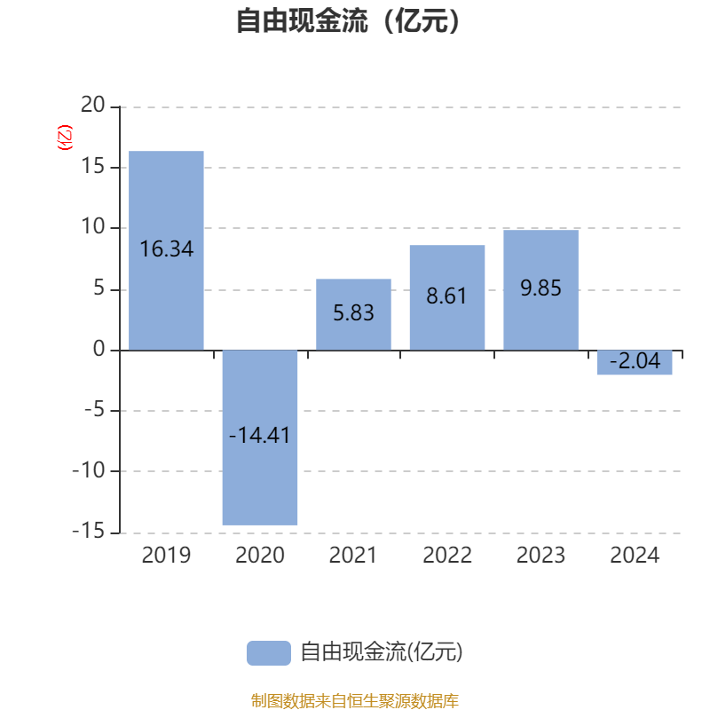 海南华铁(603300.SZ)：控股股东海控产投拟增持1 亿至2 亿元公司股份
