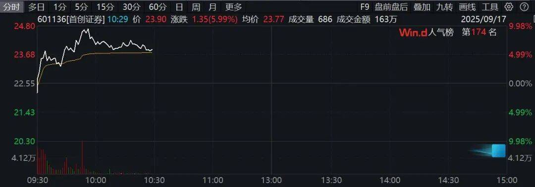 A股，集体异动！两大消息，突然引爆！