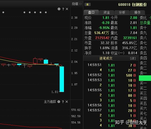 减速器概念下跌2.01%，8股主力资金净流出超亿元