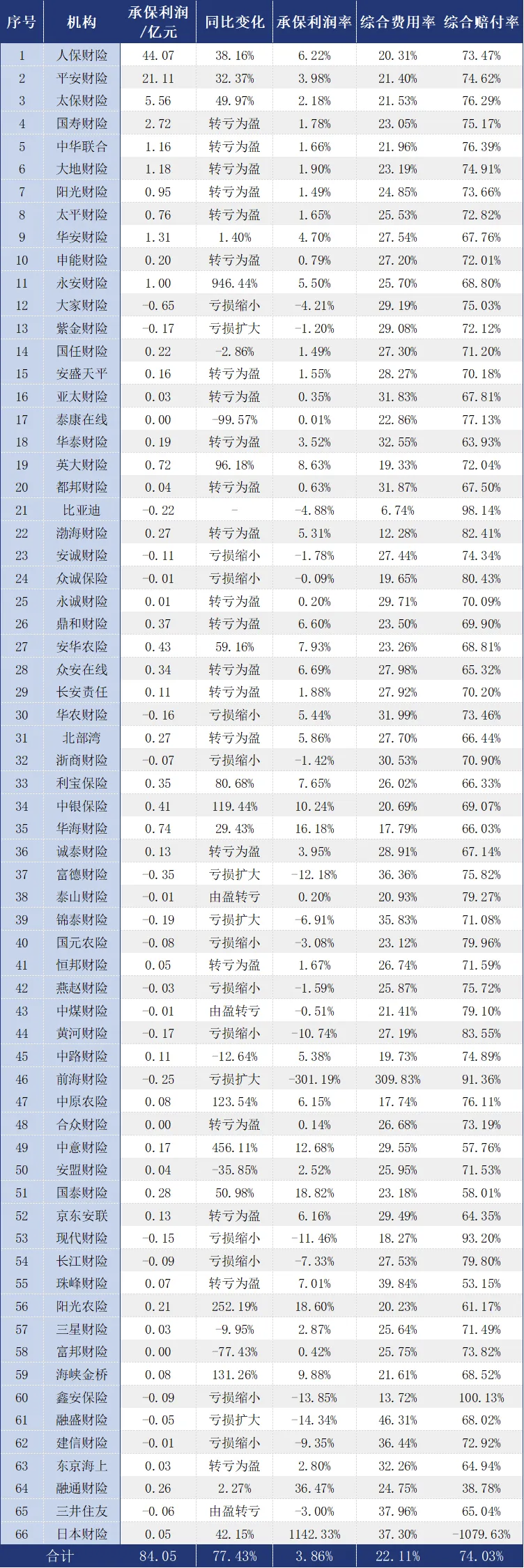 人保车险   品牌优势——快速了解燃油汽车车险,人保财险政银保 _2025机顶盒行业市场现状及未来发展趋势预测分析