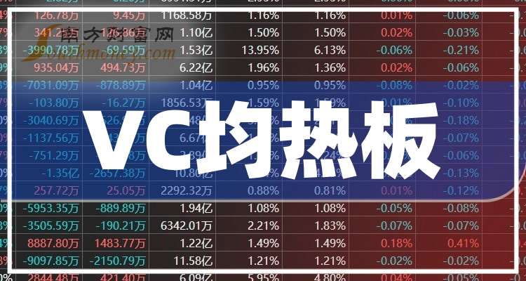 飞荣达：前三季度净利润同比预增110.8%―129.96%