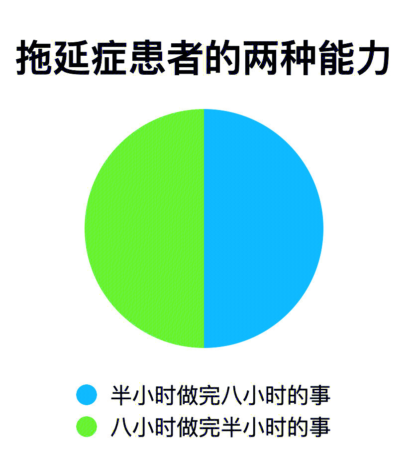 心理学上有一个词叫:五秒钟法则(战胜拖延的秘诀)