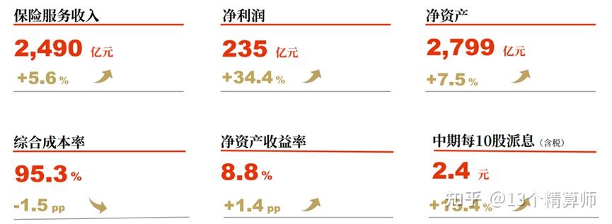 2025-2030年中国酒店行业：中高端市场的价值回报与风险评估_人保服务,人保有温度