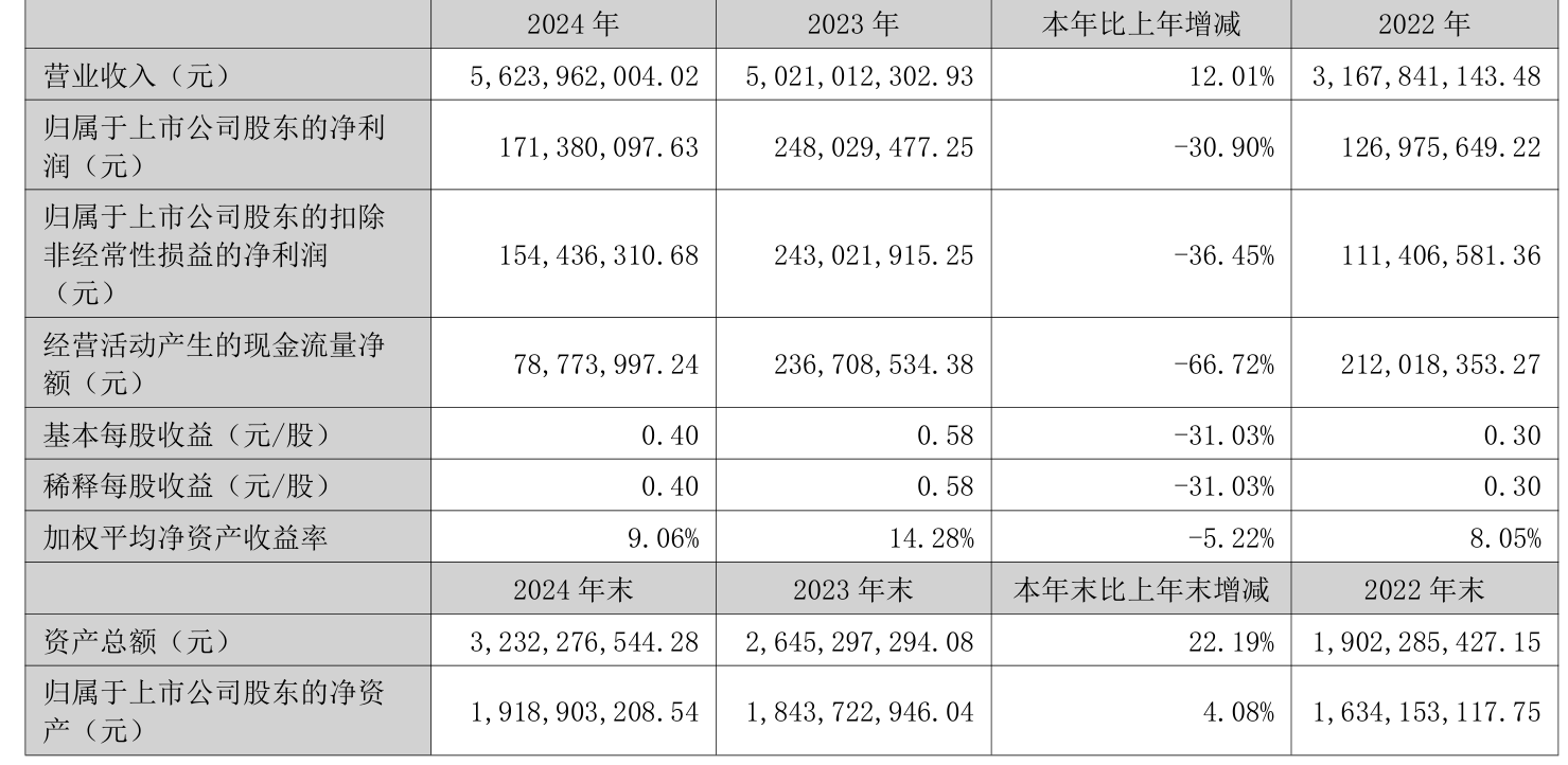 隆鑫通用发布前三季预增公告 净利润同比增长69.13%~80.26%