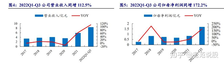 嘉益股份：投入自动化和智能化设备提升效率