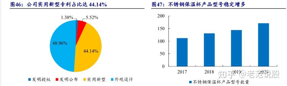 嘉益股份：投入自动化和智能化设备提升效率