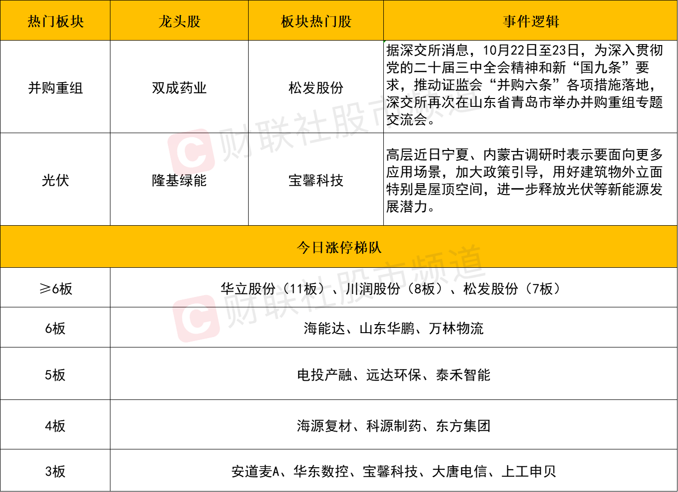 光伏产能调控政策将出台，隆基绿能等多股涨停