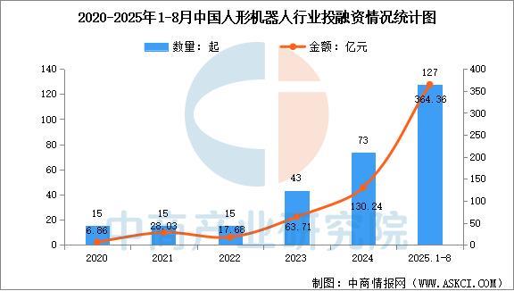 2025年中国伺服电机行业：机器人与高端装备驱动的高景气赛道投资前景_人保财险政银保 ,拥有“如意行”驾乘险，出行更顺畅！