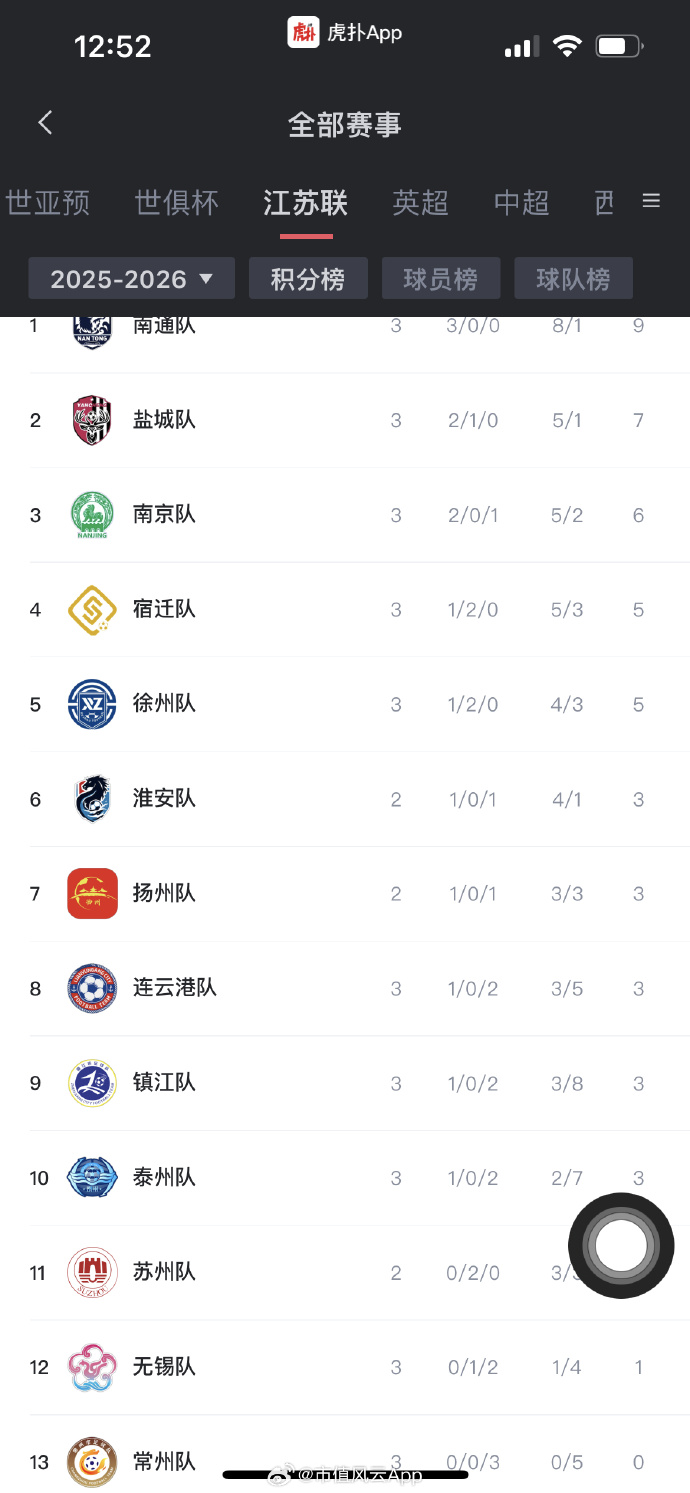 苏超让业余联赛有点“卷”