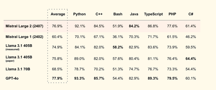 新加坡主权财富基金：AI初创企业估值已出现泡沫化迹象