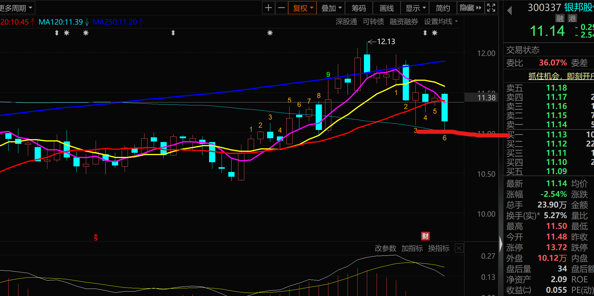 822只股短线走稳 站上五日均线