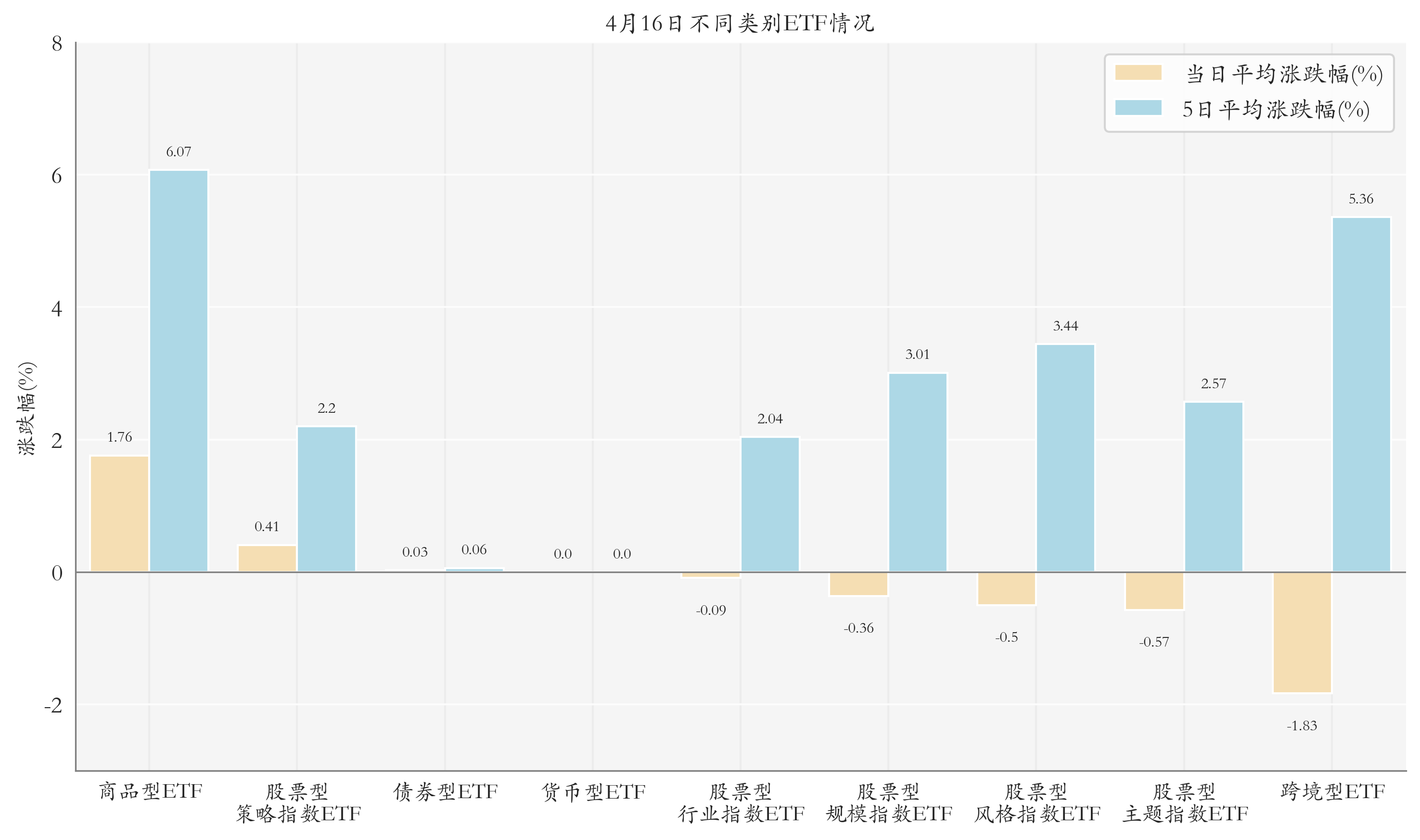 深证100指数ETF今日合计成交额4.97亿元，环比增加34.86%
