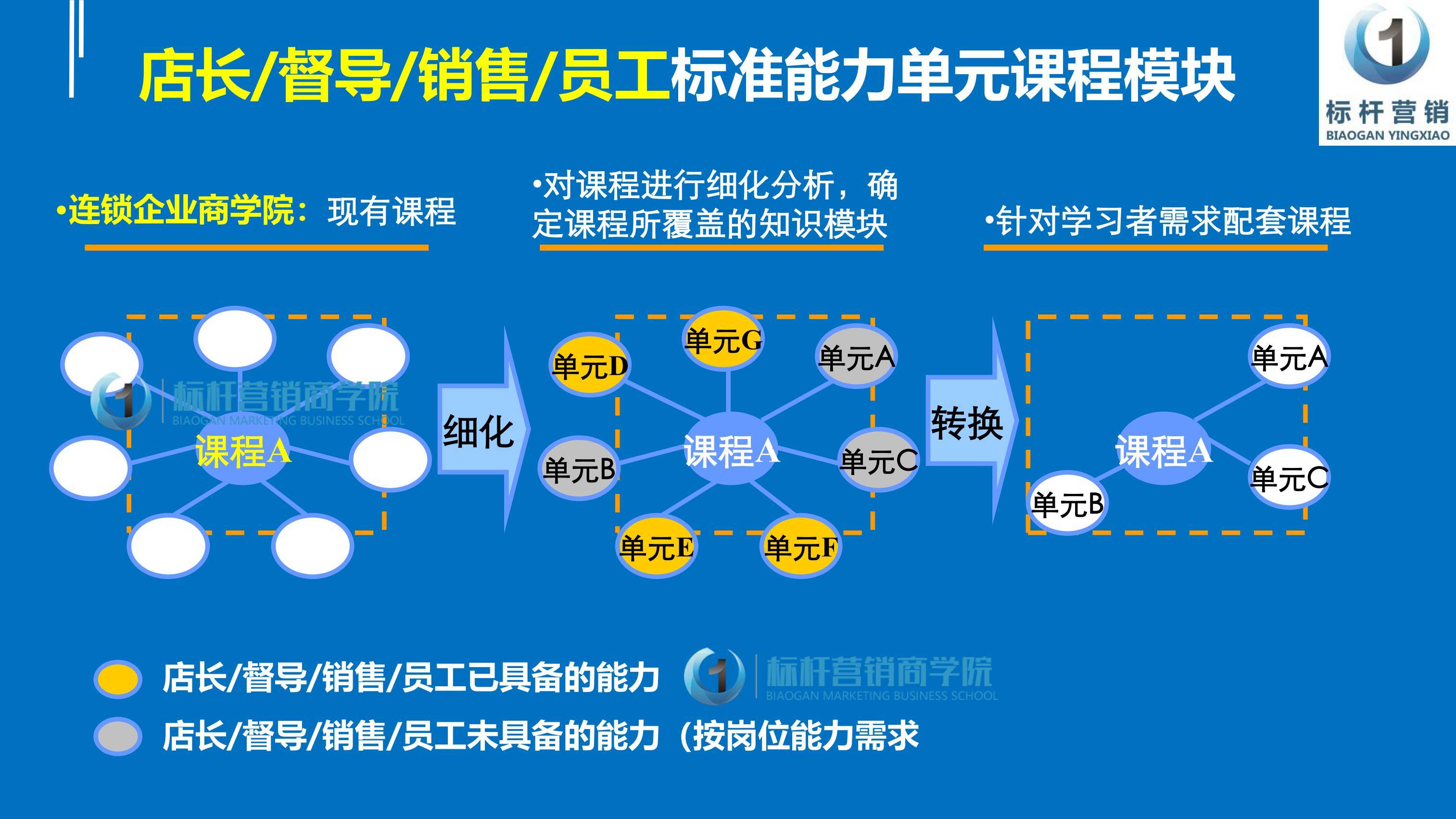 我国标准大模型“同道”升级，标准化工作迈入智能化新阶段