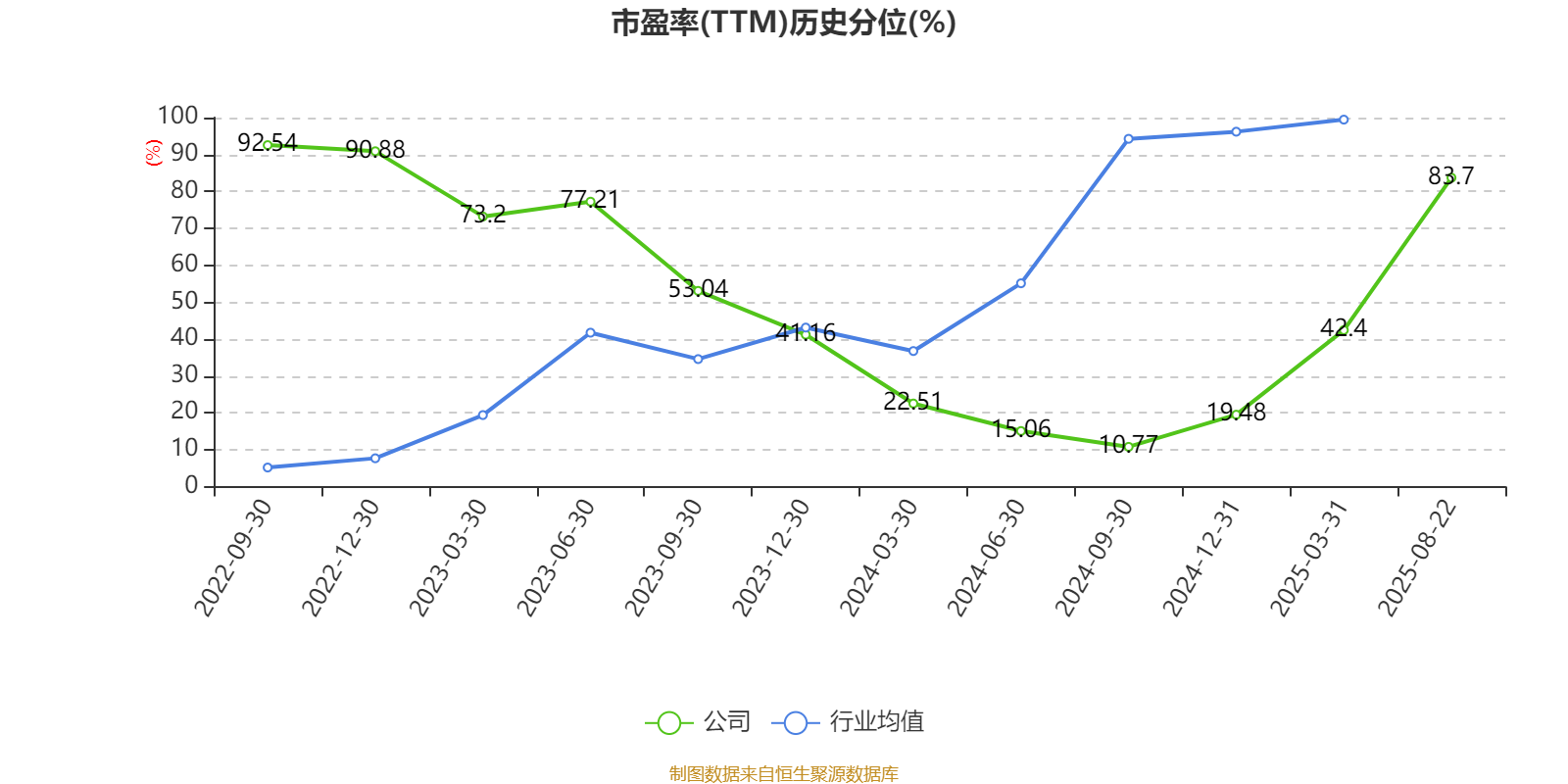 大西洋前三季净利润预计增长57.00%~73.00%