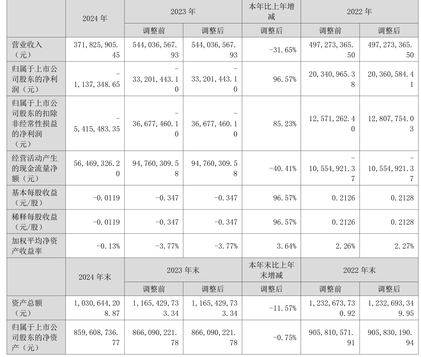 大西洋前三季净利润预计增长57.00%~73.00%
