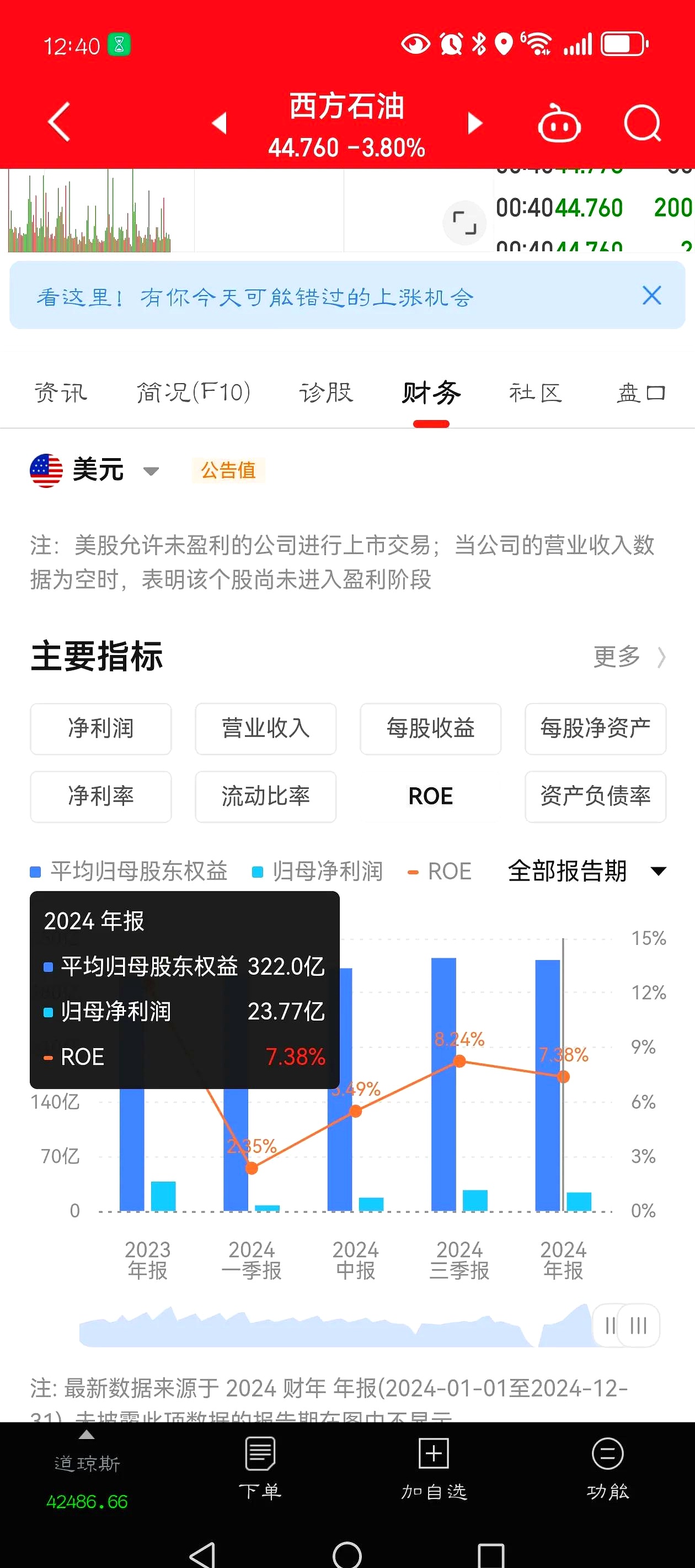 大西洋前三季净利润预计增长57.00%~73.00%