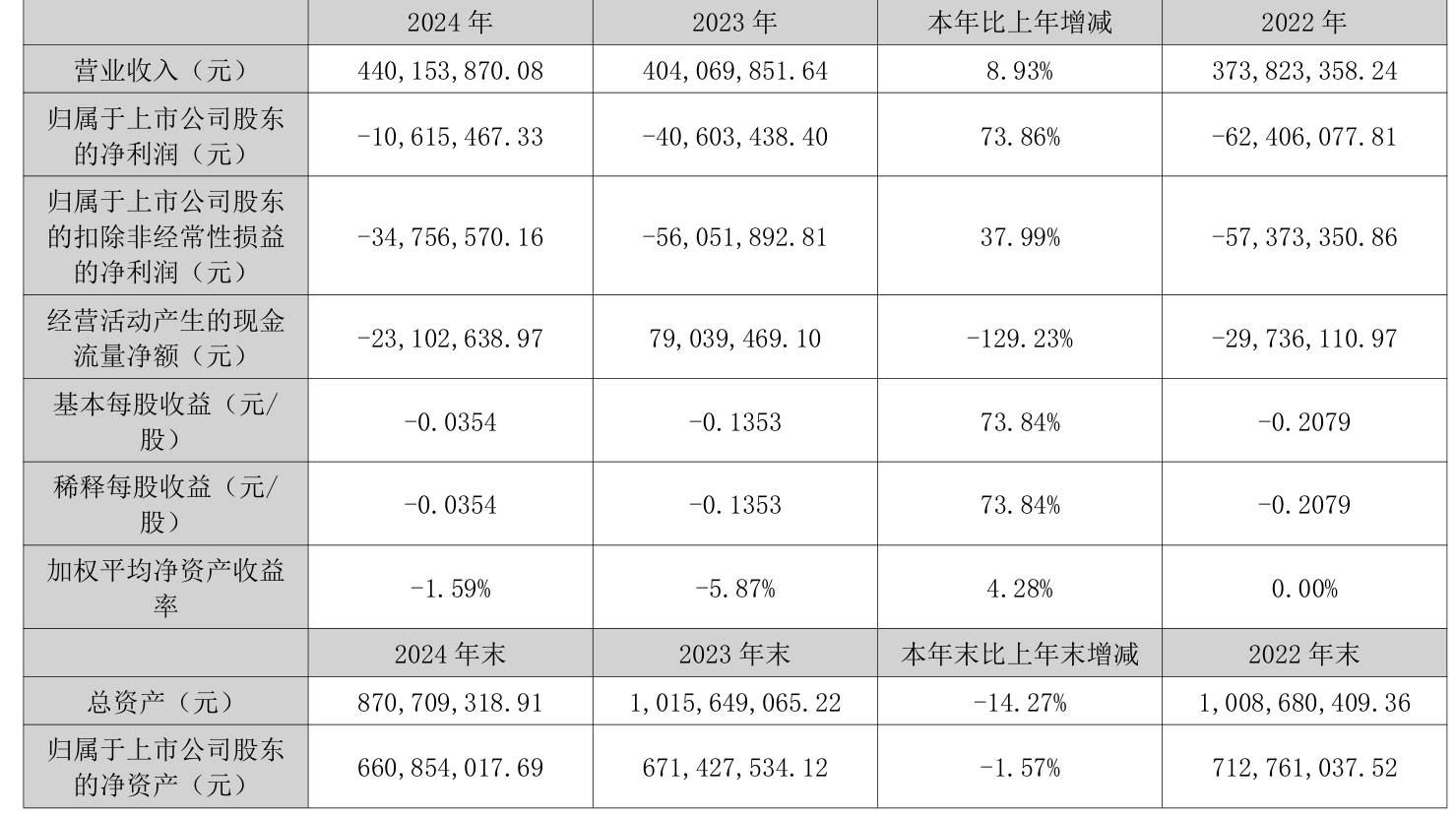 先达股份：预计前三季净利润1.80亿元~2.05亿元 同比增2807.87%~3211.74%