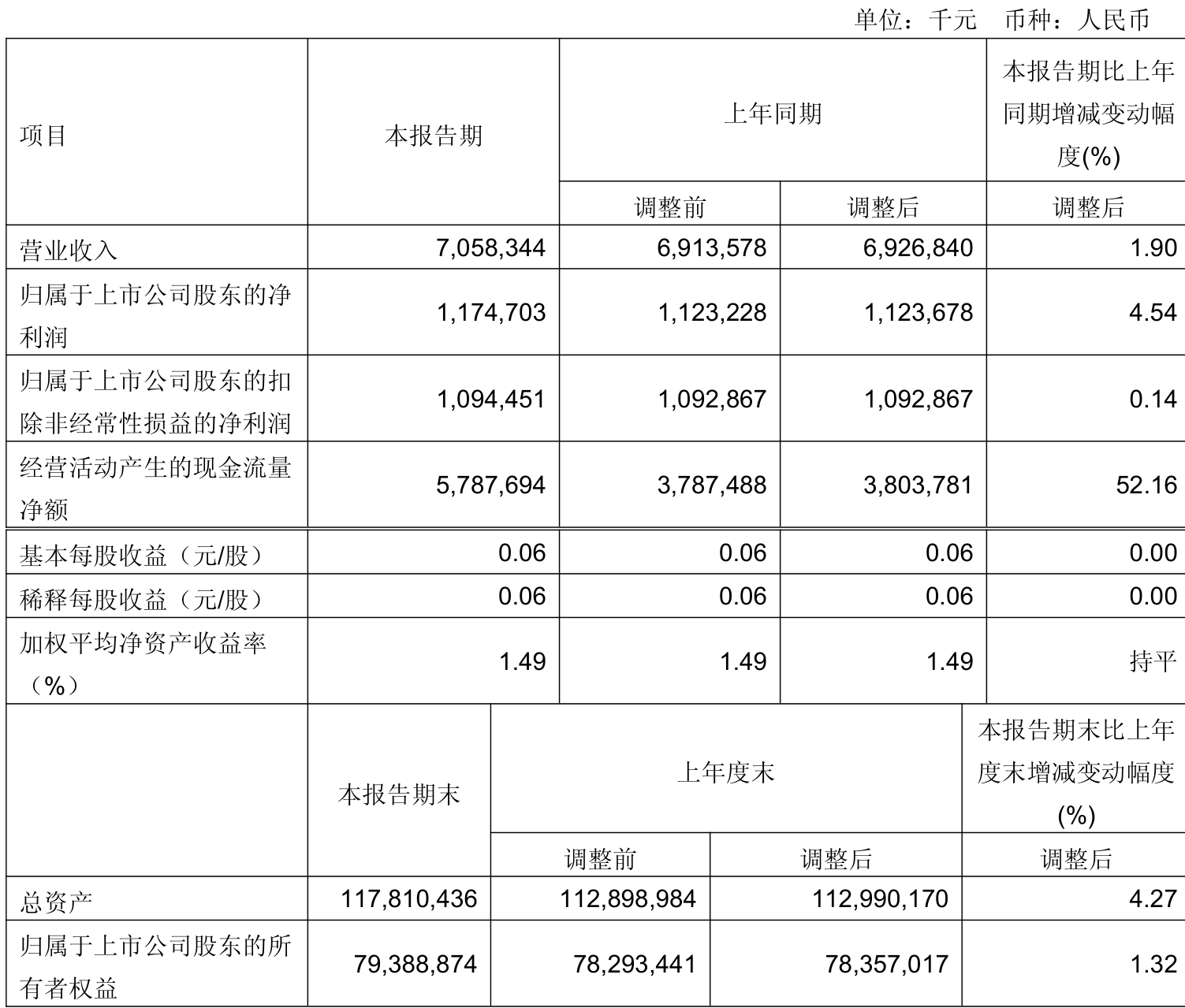 翔港科技：预计前三季净利润9400.00万元~1.00亿元 同比增182.00%~200.00%