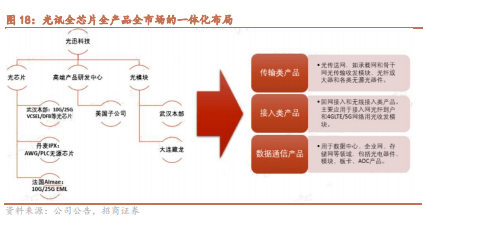 帝科股份拟3亿元收购江苏晶凯62.5%股权 拓展存储芯片业务产业链