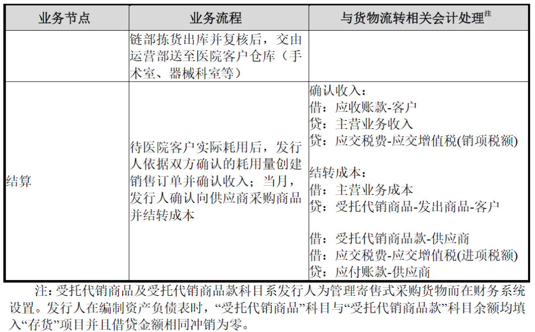 建发致新：三季报计划于10月底前披露