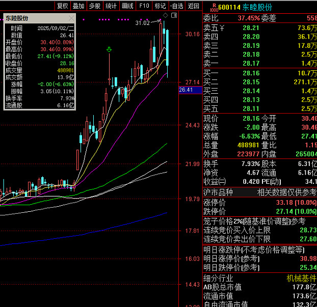 泛亚微透向特定对象发行股票申请获上交所受理
