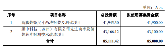 泛亚微透向特定对象发行股票申请获上交所受理