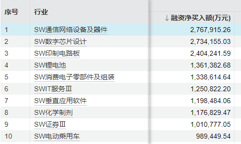 10月14日参与两融交易的投资者数量为54.63万名，环比增加5.97万名