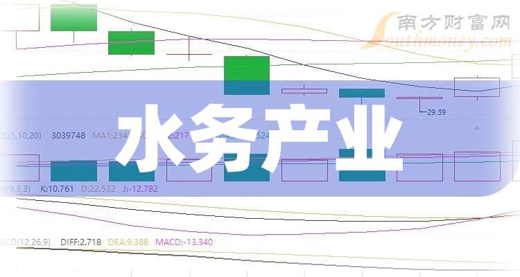 中山公用：通过新能源产业基金投资沐曦股份