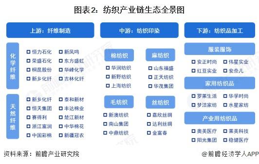 保险有温度,人保伴您前行_2025纺织产业:从“大而不强”到“专精特新”