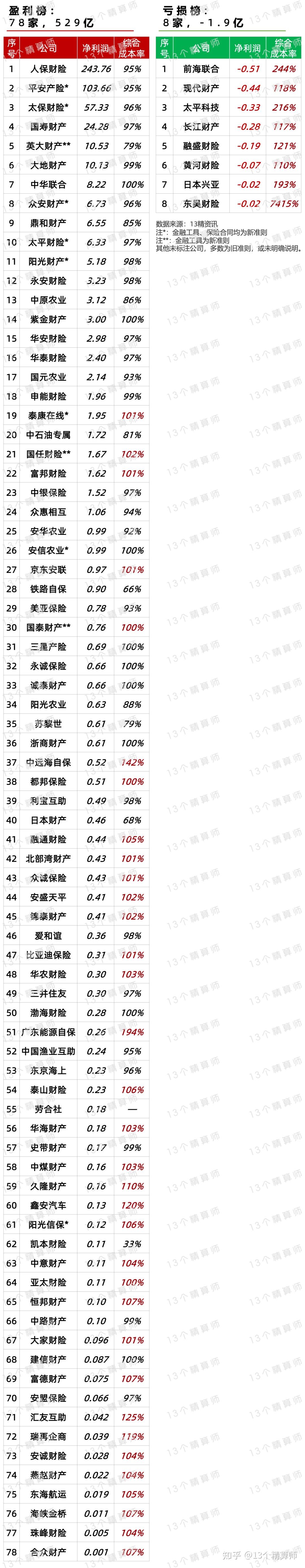 人保财险 ,人保有温度_2025-2030年种植机械行业市场：规模化、智能化、政策驱动