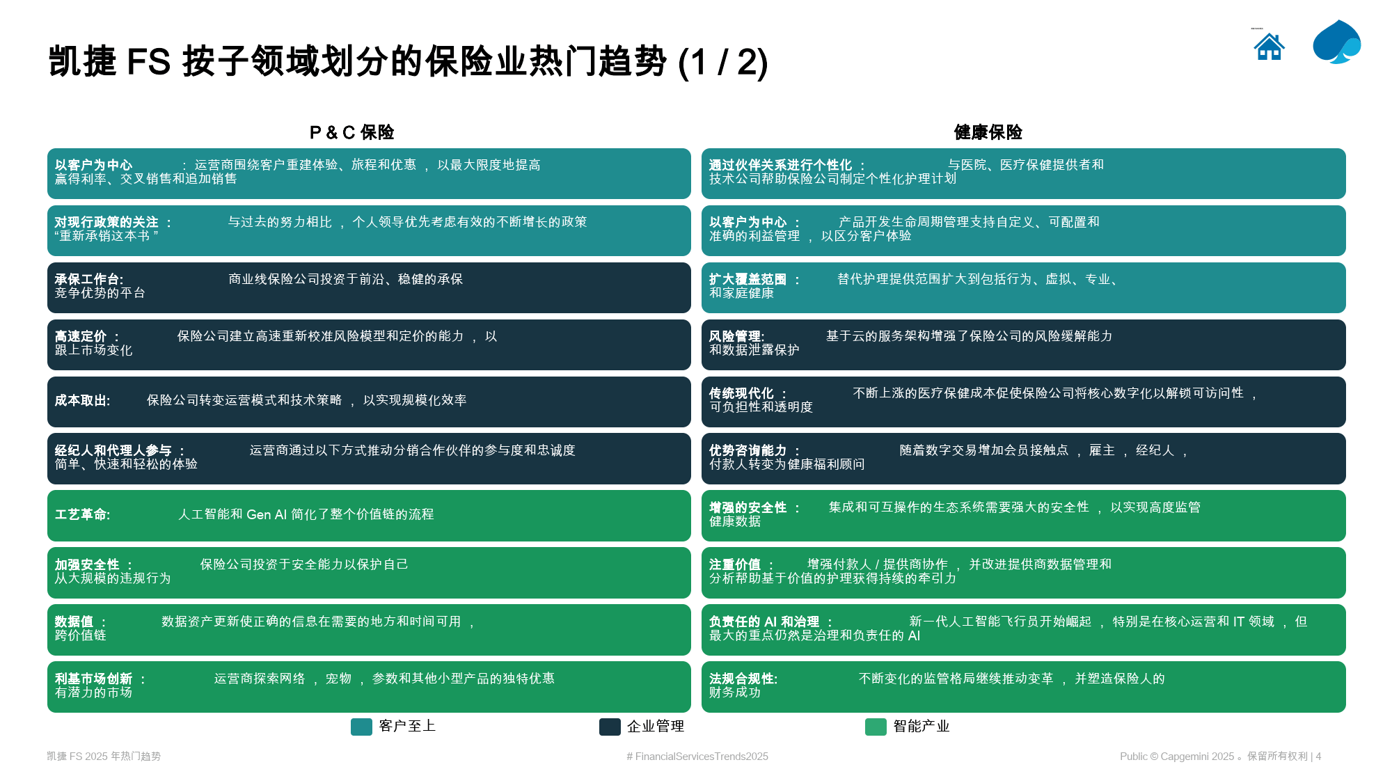 人保财险 ,人保有温度_2025-2030年种植机械行业市场：规模化、智能化、政策驱动