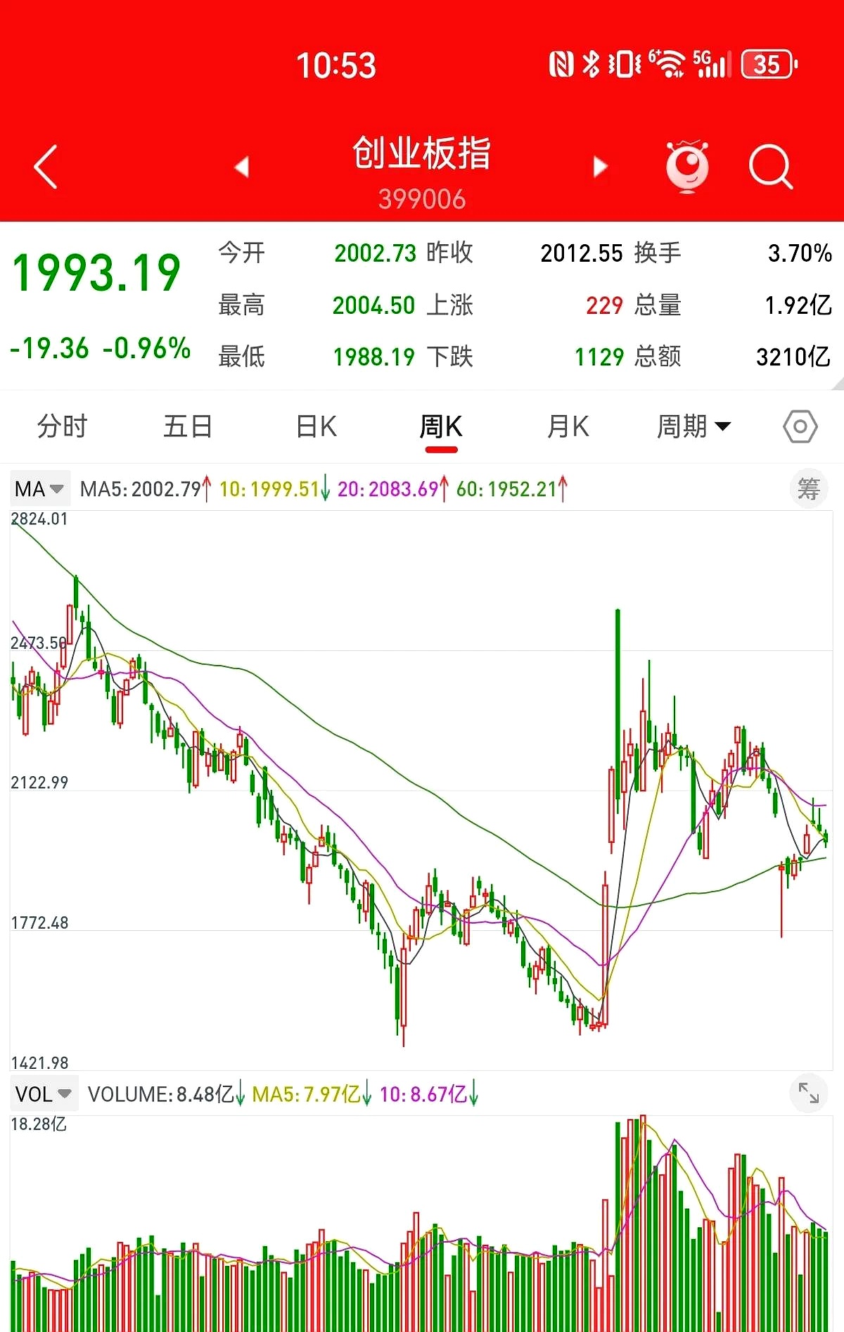 3股今日获机构买入评级