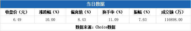 和泰机电10月15日龙虎榜数据