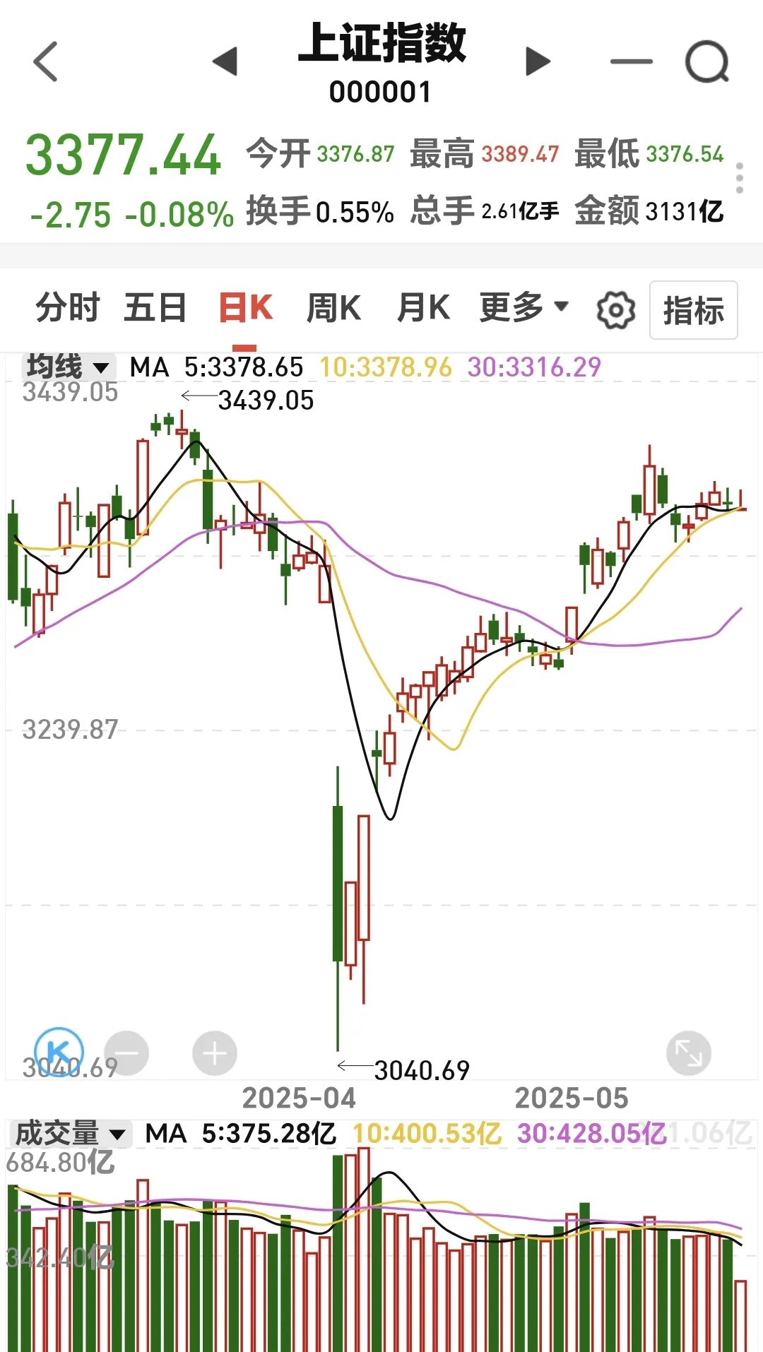 蓝丰生化跌9.88%，上榜营业部合计净卖出2819.73万元