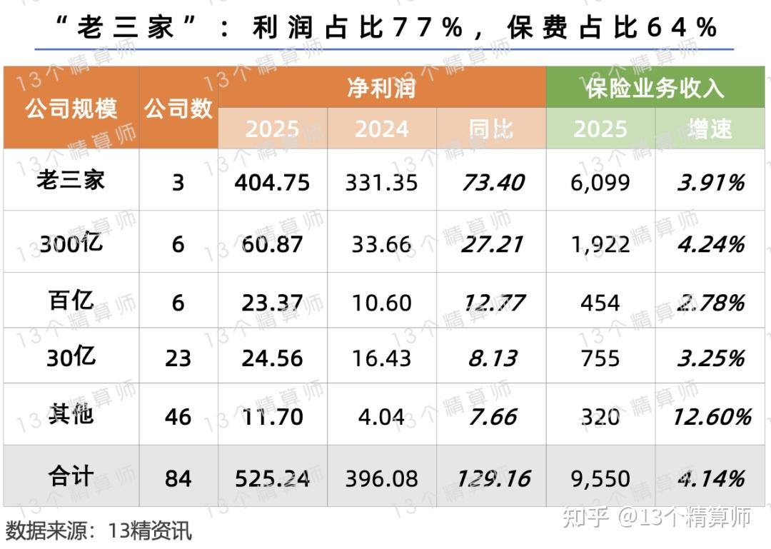 2025-2030年智能家电行业消费新趋势与投资指南_人保财险政银保 ,人保财险 
