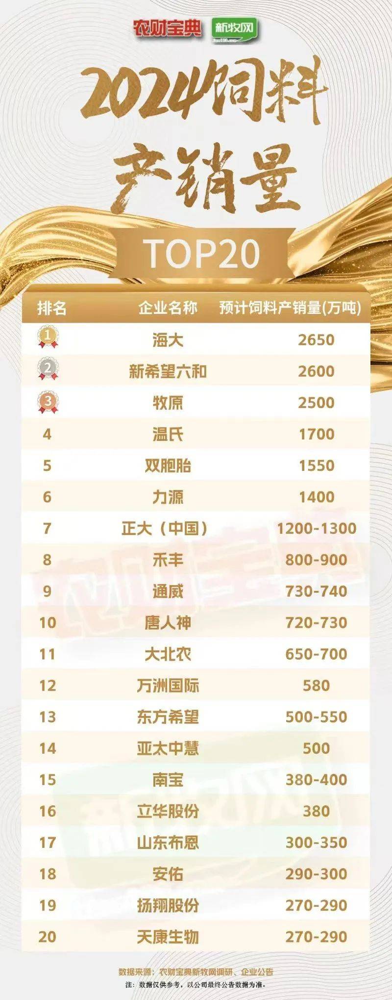 牲猪饲料行业现状与发展趋势分析_人保财险 ,人保护你周全