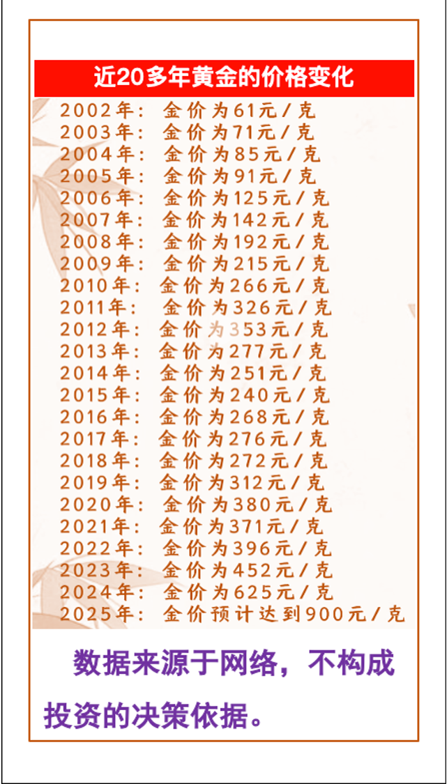黄金的非常态上涨 当传统逻辑失效时,你该怎么办?