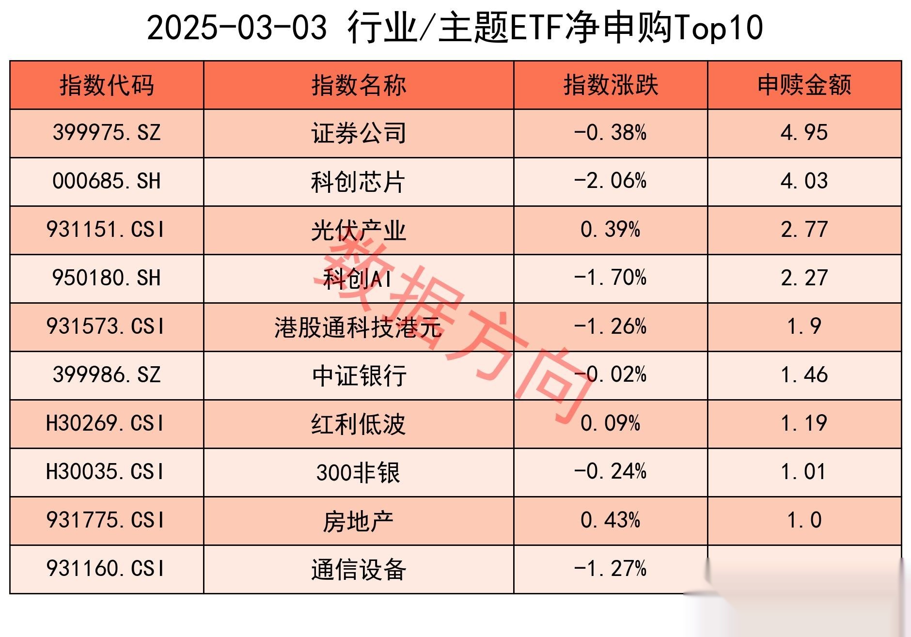 两市ETF融资余额增加36.86亿元