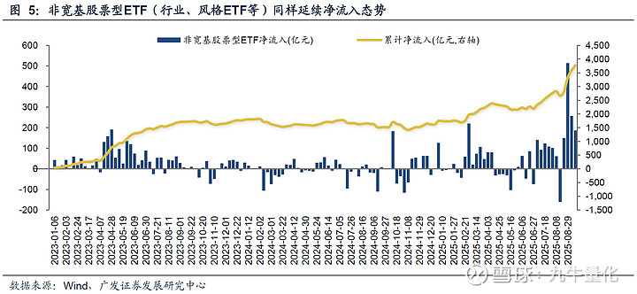 两市ETF融资余额增加36.86亿元