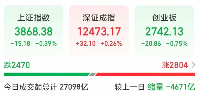 创新药概念再度活跃，三生国健20%涨停，亚太药业3连板