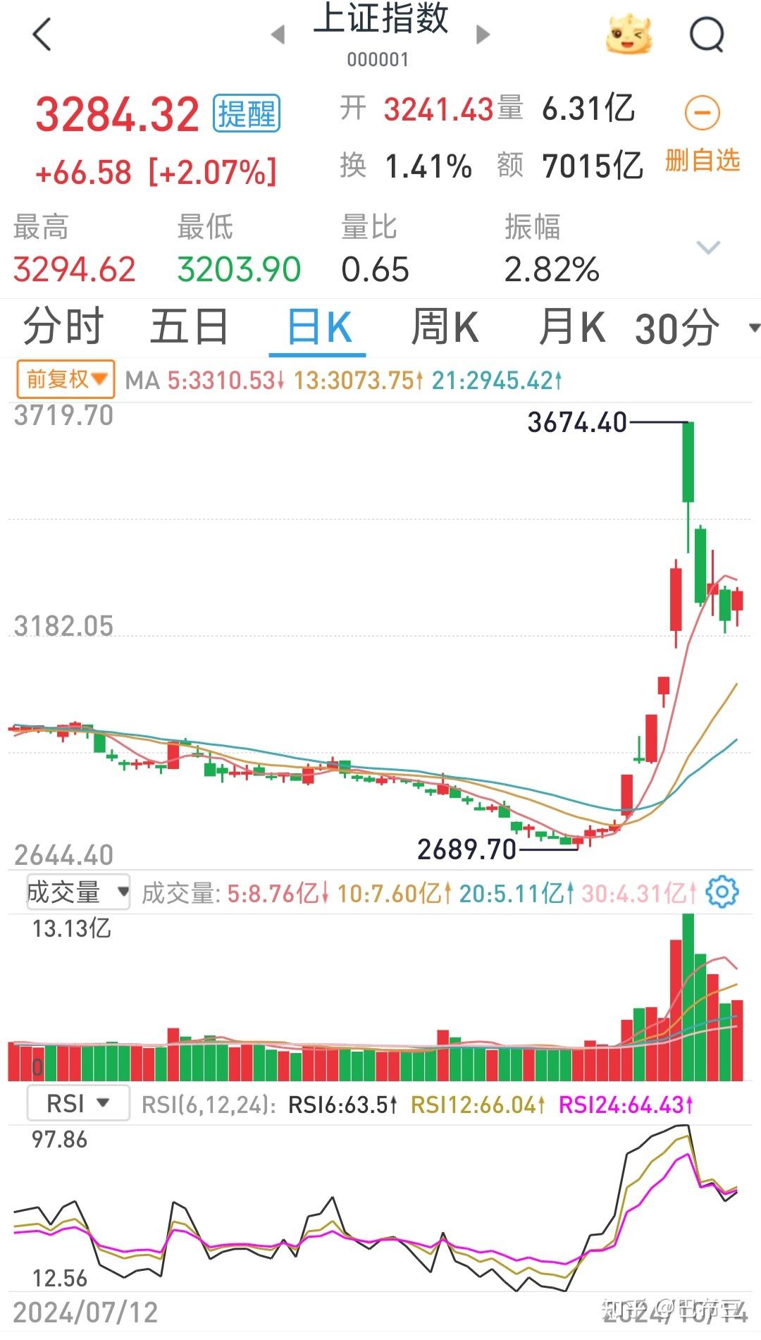 如何看待近期债券市场行情�蛑匮粑蚀�